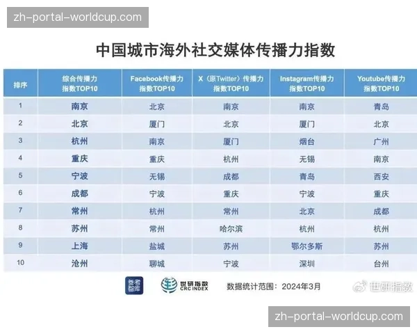 “社交媒体平台X(原Twitter)付费直播季后赛集锦的初步商业回报评估”